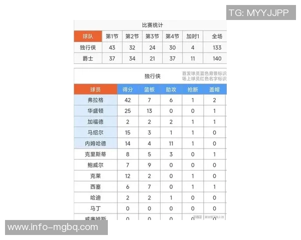 历史上仅有7位球员在20岁前砍下40分以上弗拉格独占鳌头詹姆斯最多 历史上仅有7位球员在20岁前砍下40分以上弗拉格独占鳌头詹姆斯最多