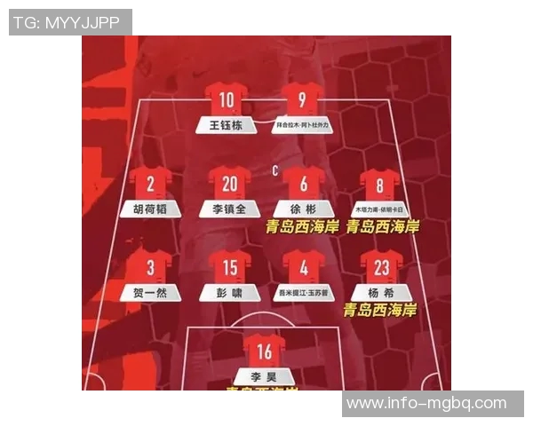 U23国足首发阵容分析:西海岸蓉城各具特色六队各有代表 U23国足首发阵容分析:西海岸蓉城各具特色六队各有代表